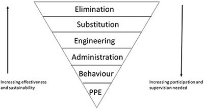 Adolescence is an opportunity for farm injury prevention: A call for better age-based data disaggregation